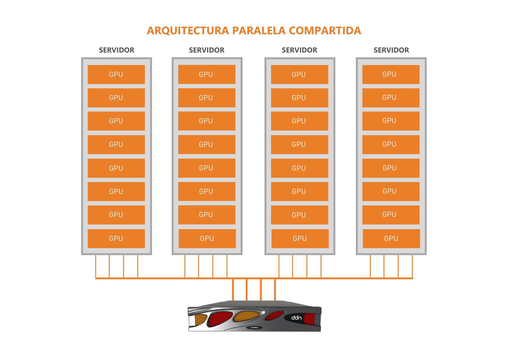 Arquitectura paralela compartida