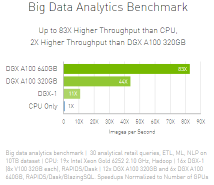 Gráfico Análisis de Datos