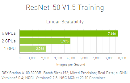 Gráfico Escalabilidad Multi-GPU