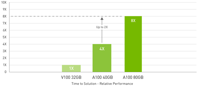 Gráfico rendimiento machine learning