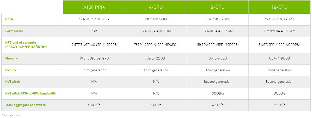 Tabla especificaciones