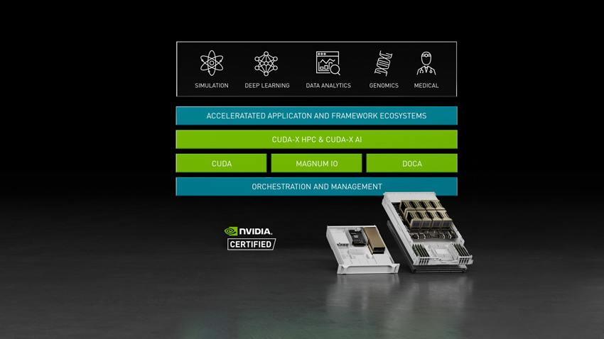 end-to-end accelerated computing platform