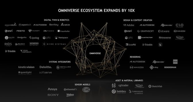 Omniverse ecosystem