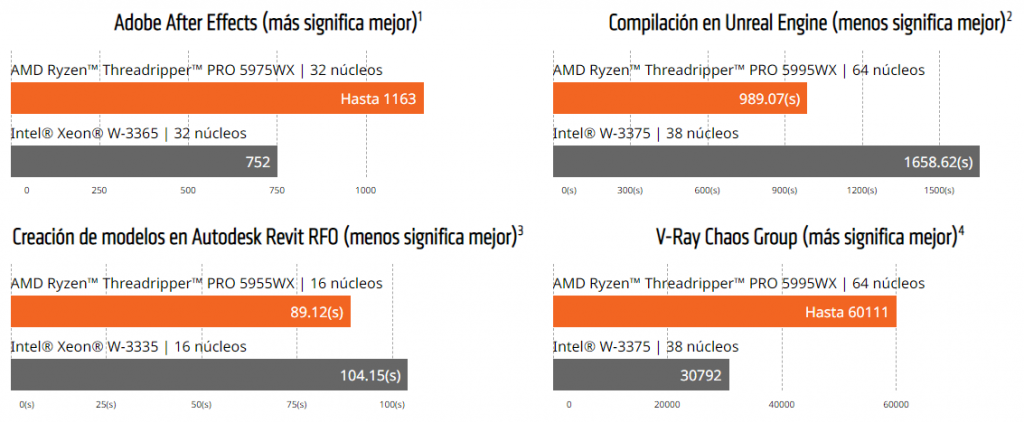 Pruebas de rendimiento