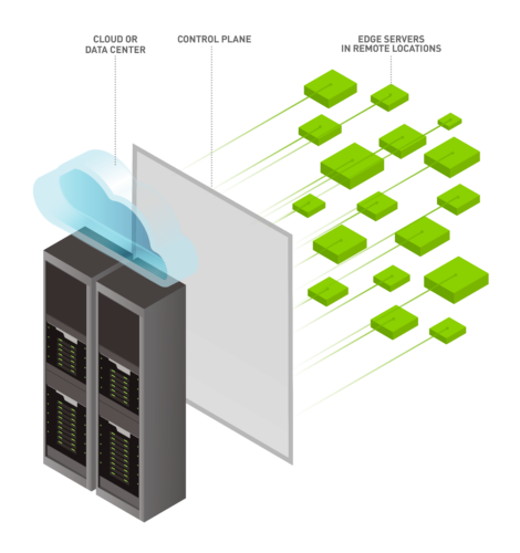 edge-computing-graphics