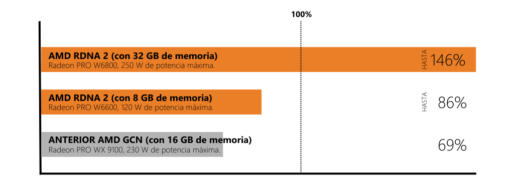 Rendimiento GPU