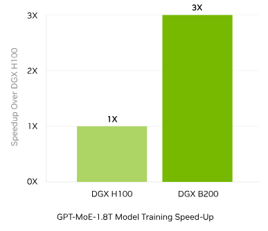 Entrenamiento gráfico