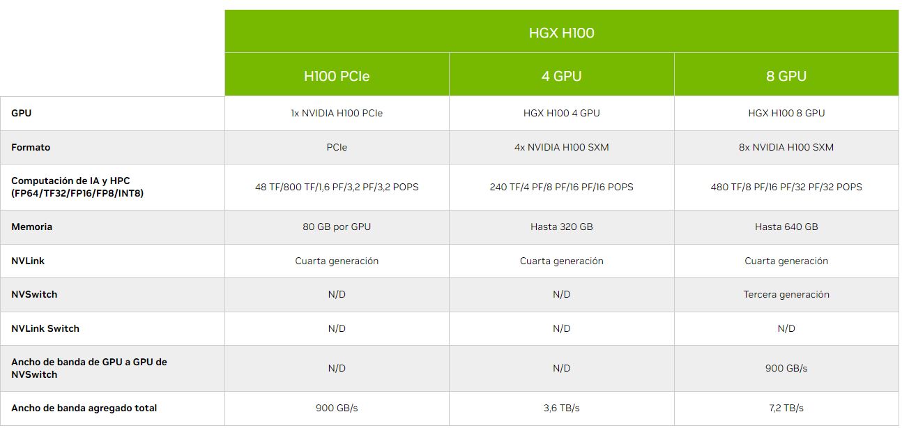 HGX-Especs
