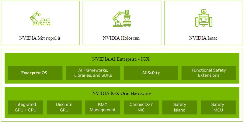 IGX-hardware-software