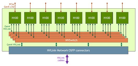 NVLink-esquema