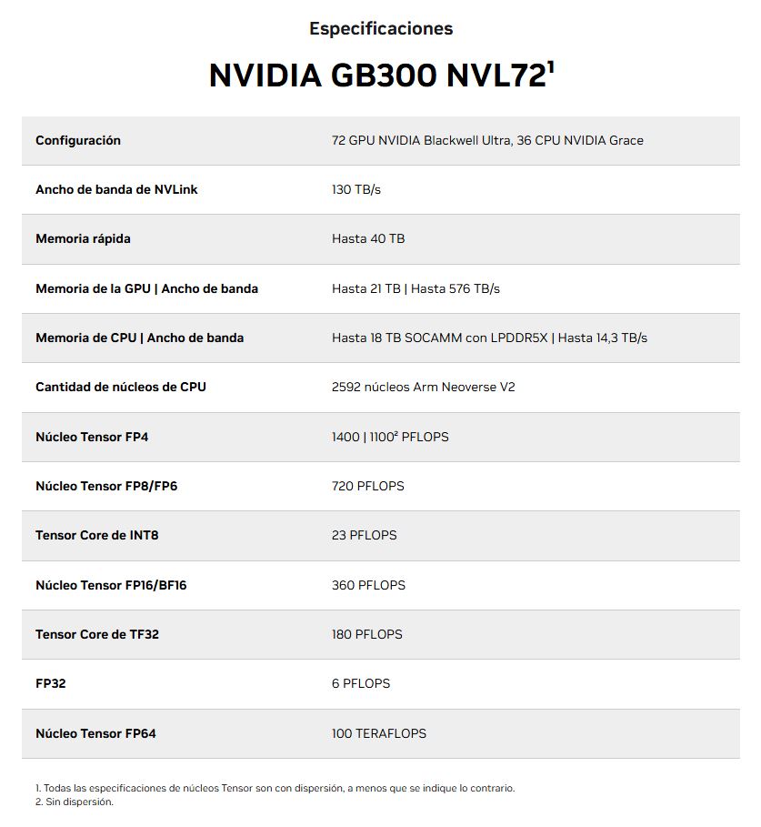 NVIDIA GB200 NVL72