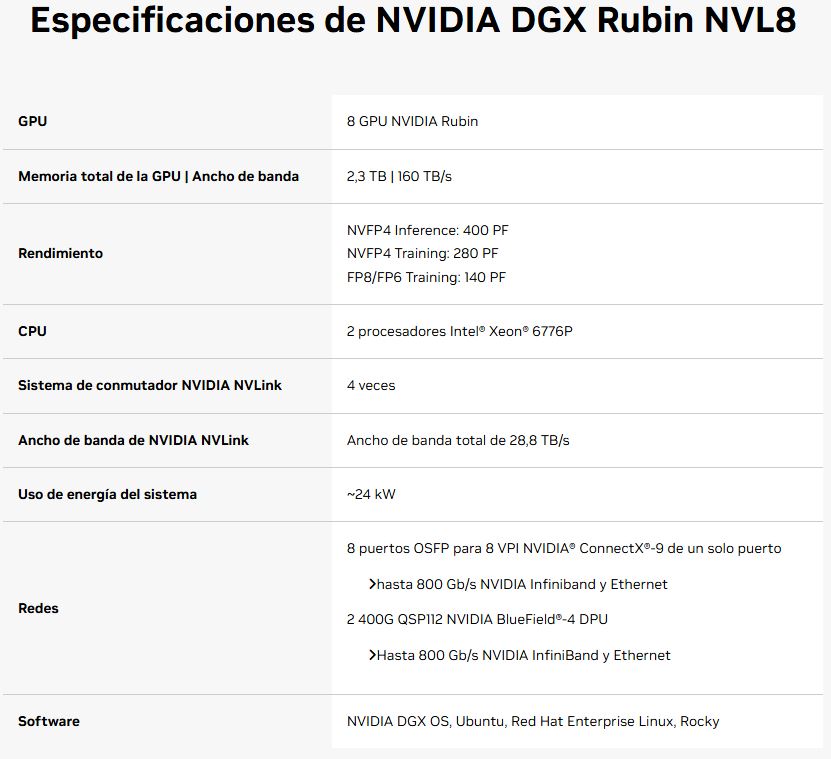 NVIDIA GB200 NVL72
