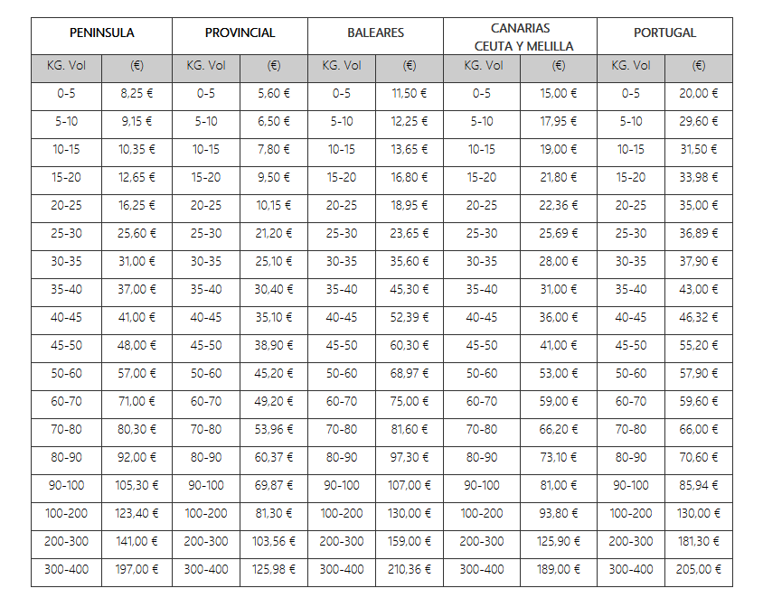 tabla